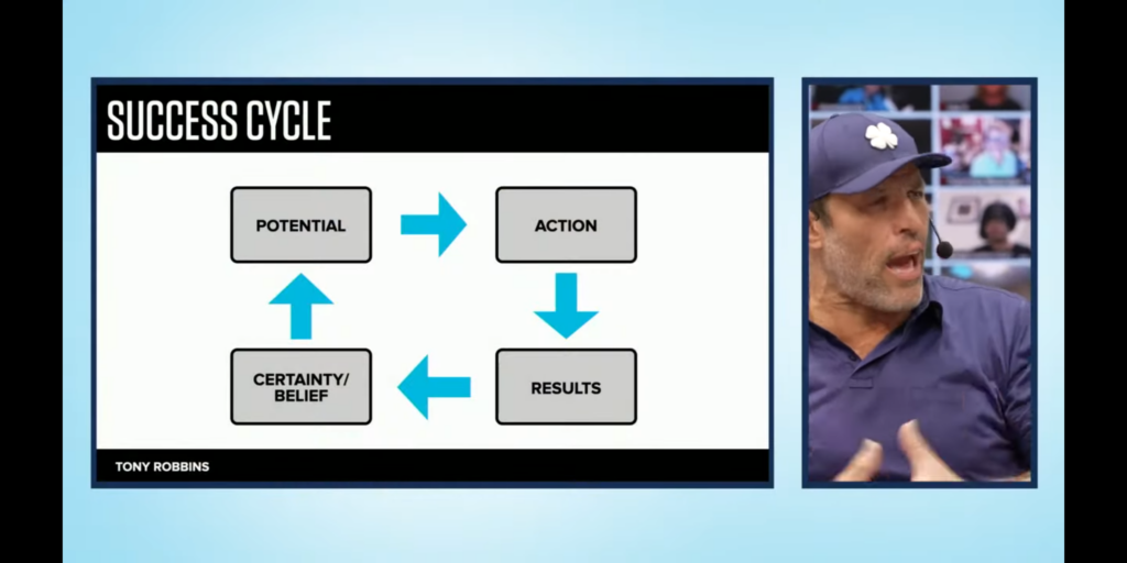 Image of the success cycle created by Tony Robbins